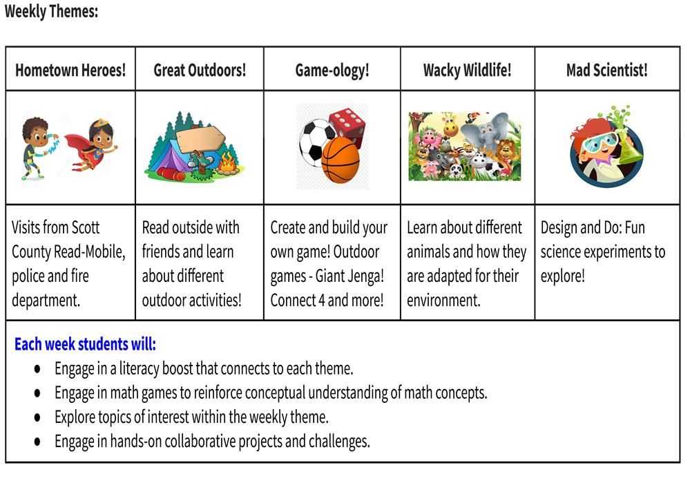 Elementary Summer School Themes