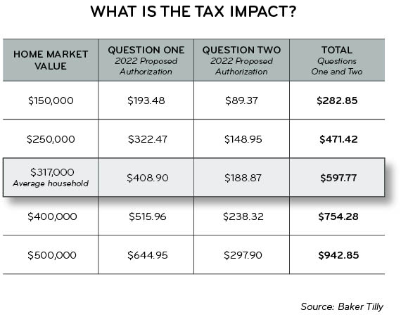 tax impact